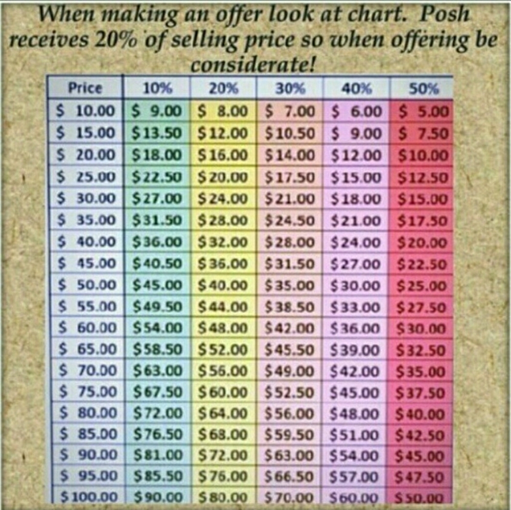 All reasonable offers accepted !! ;)